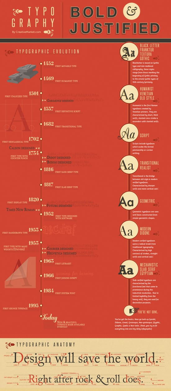 typography-infographic